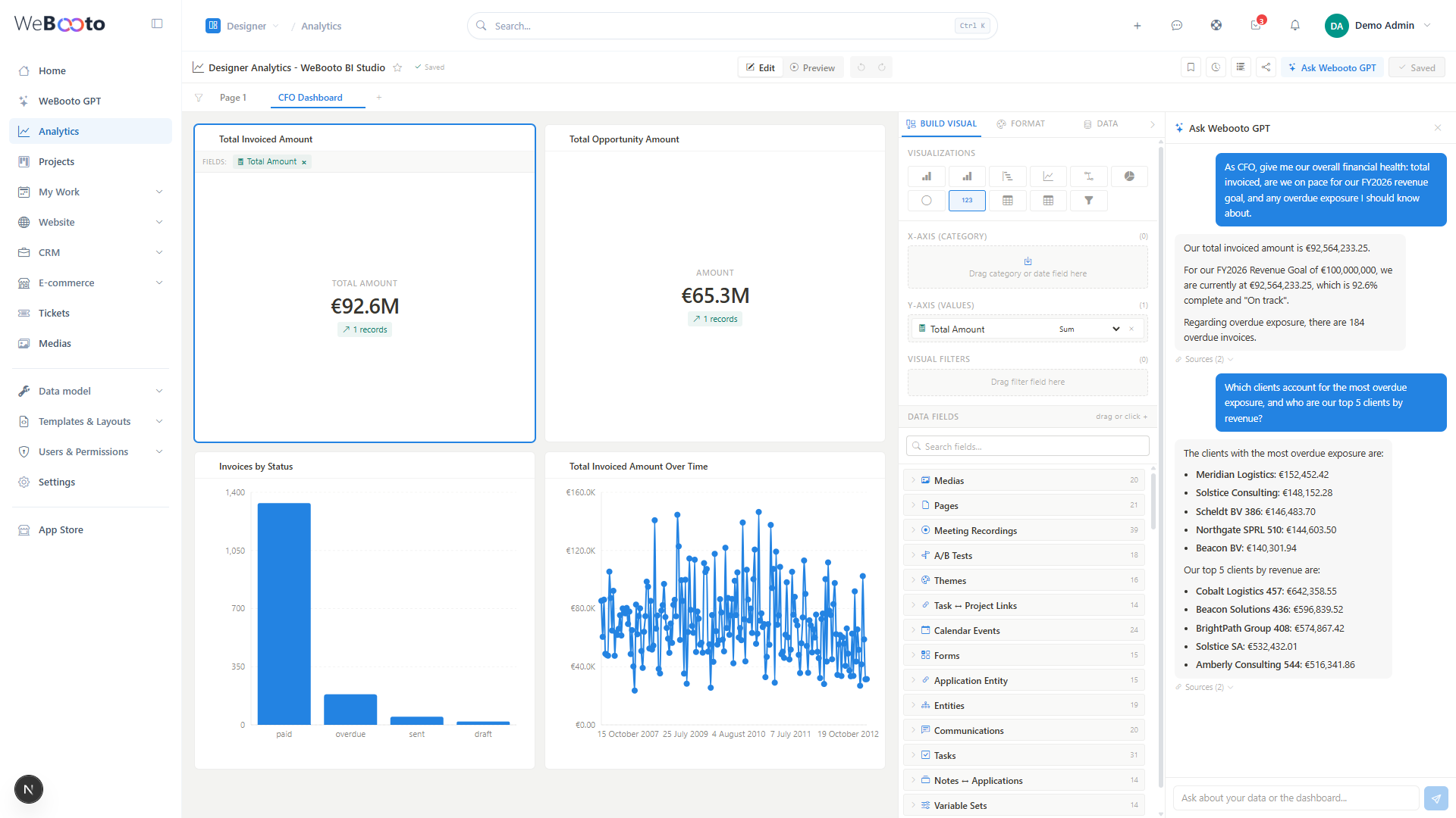 Webooto BI Studio: CFO dashboard with AI copilot answering a live data question