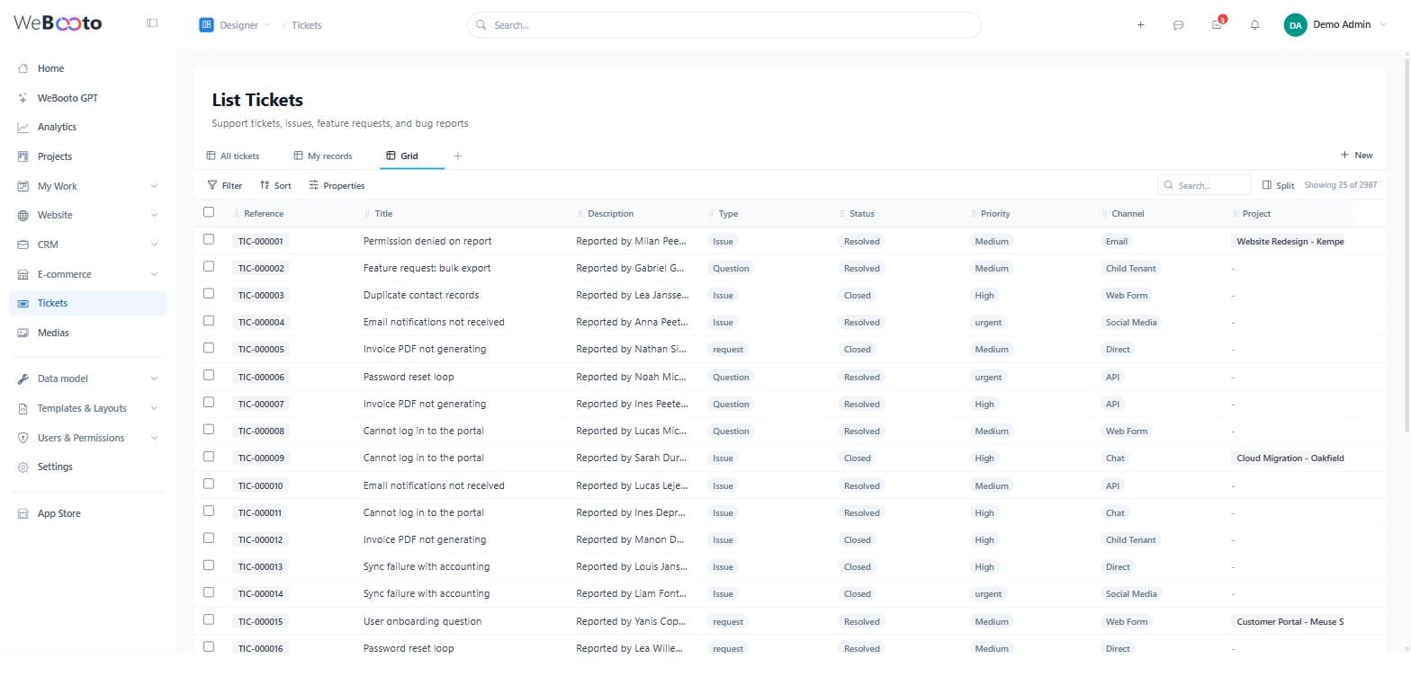 Webooto Helpdesk: tickets by channel, priority and status